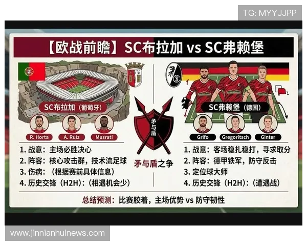 弗赖堡主力阵容解析与赛季关键球员全面盘点